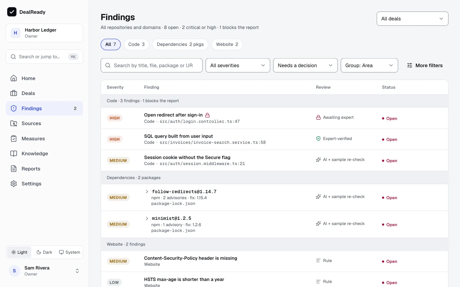 Findings grouped by area and package, with severity, review and status
